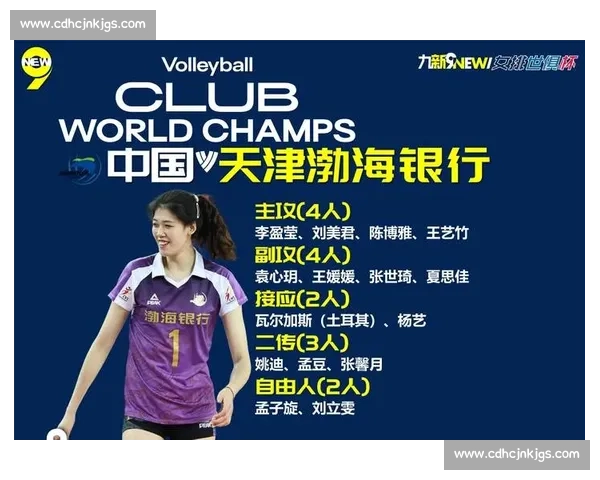 天津弃世俱杯的三重利好：李盈莹休整，新人外援迎契机